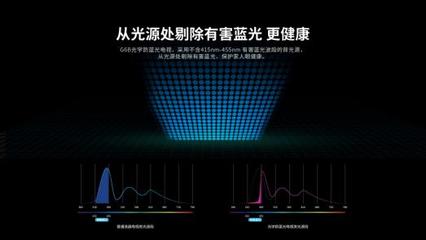 创维健康电视G6B 助推光学防蓝光技术成全民关注焦点